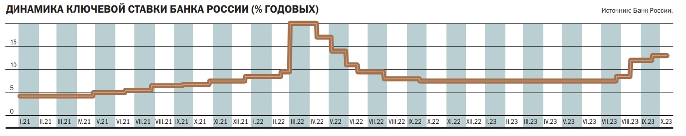 Заседание цб 7 июня 2024