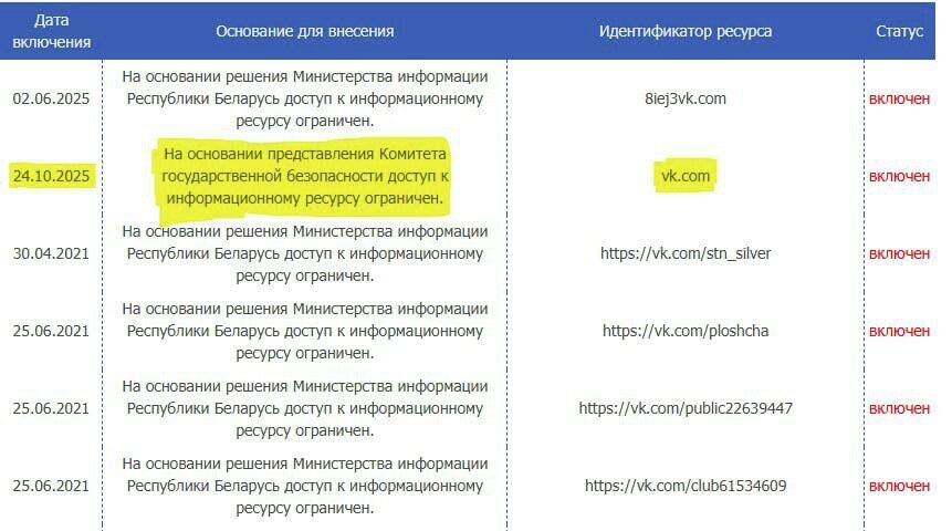 В Белоруссии заблокирован доступ к ВКонтакте
